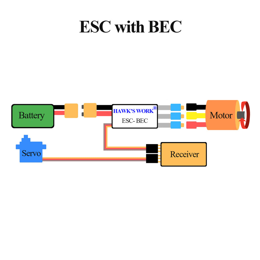 Hawk Speed Control Device Electronic Speed Controller 20A with 5V1A BEC – HAWK'S WORK