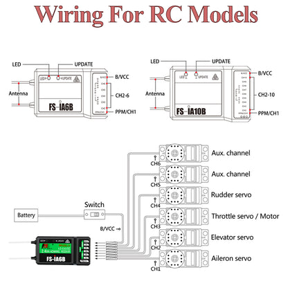 フライスカイレシーバー（FS-iA6B/10B） 