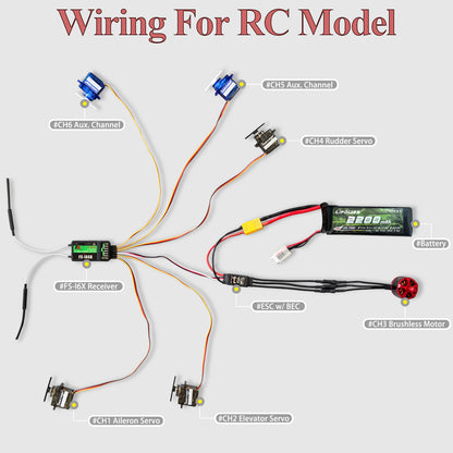 フライスカイレシーバー（FS-iA6B/10B） 