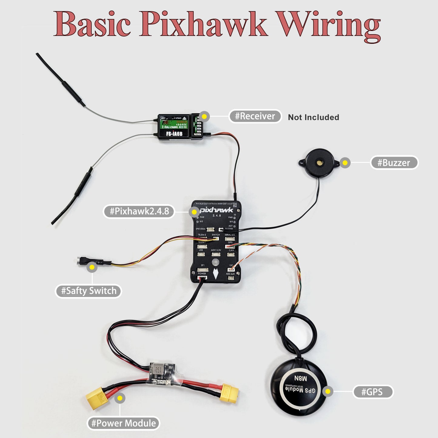 Pixhawk 2.4.8 フライト コントロール、オープンソース PX4 オートパイロット