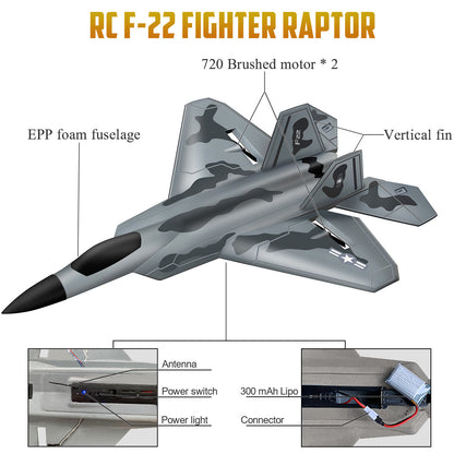 RC F22 Raptor, 2 Channel 2.4 GHz Remote Control Airplane, Easy to Fly Glider for Kids & Beginners