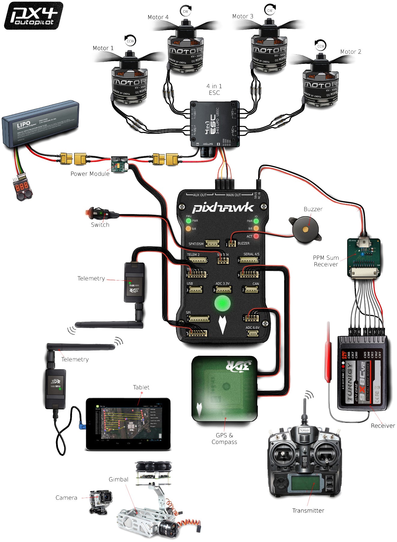 Pixhawk 2.4.8 Flight Control, Open Source PX4 autopilot