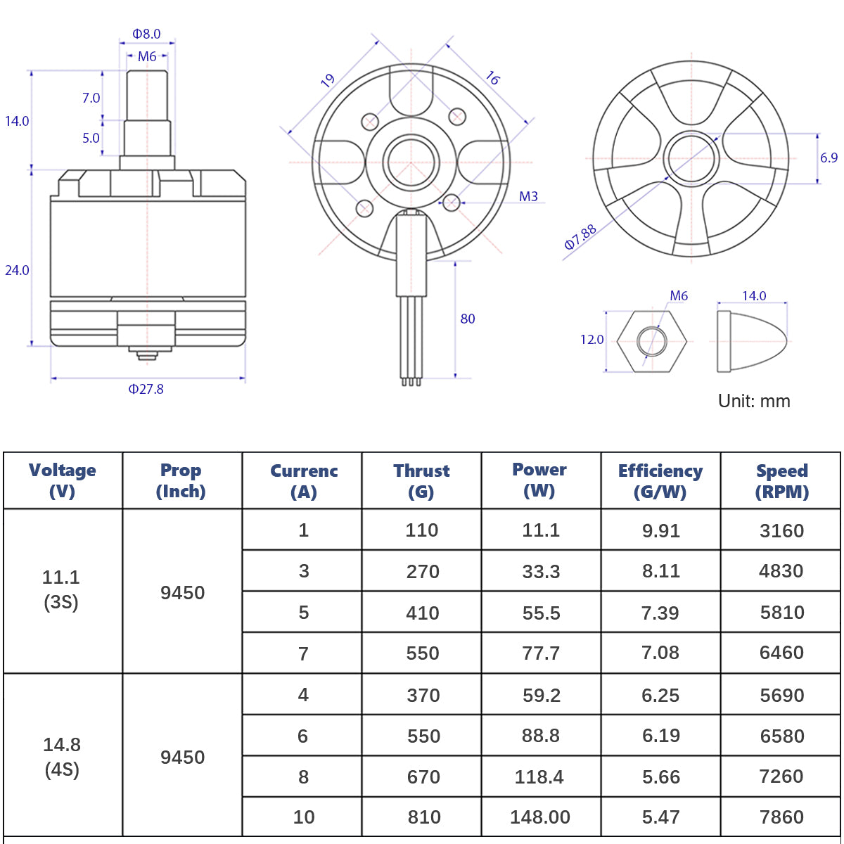 A2212 ブラシレスモーター 920KV マルチコプタードローンなど用