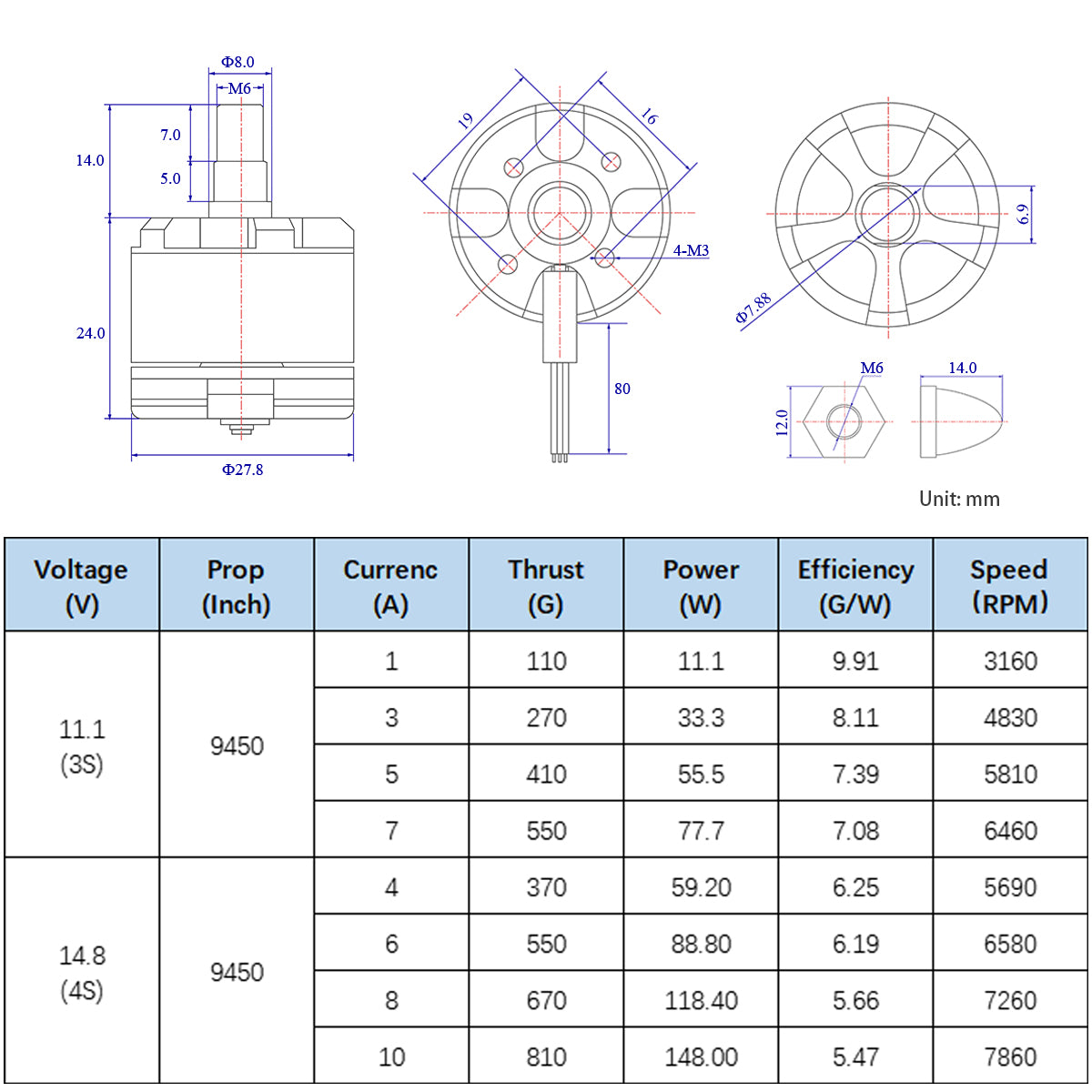 A2212 Brushless Motor 920KV for Multirotor Drone and Others HAWK'S WORK